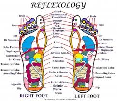 Reflexology Course