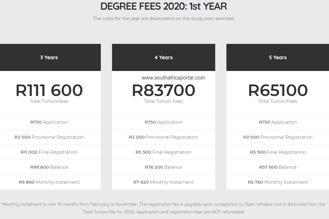 Open Window Institute Tuition Fees Structure 2020-2021 - South Africa ...