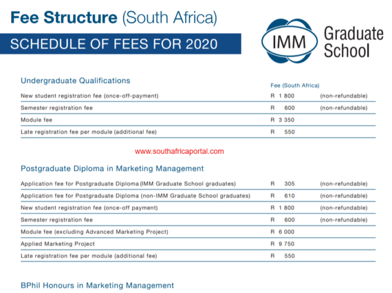 IMM Graduate School Tuition & Fees Structure 2022 - South Africa Portal