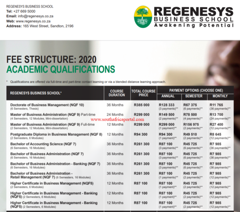 Regenesys Business School Fees Structure 2022 South Africa Portal