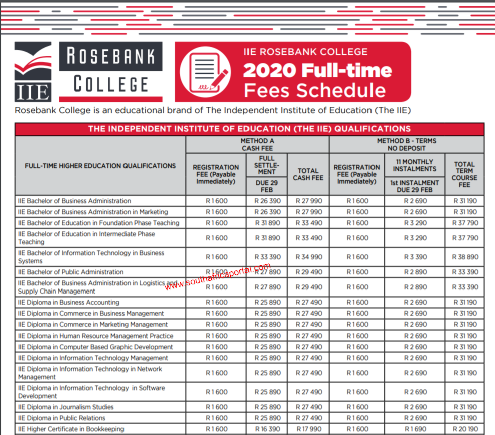 Rosebank College Tuition & Fees Structure 20202021 South Africa