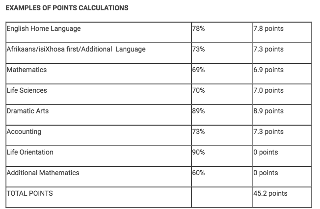 Calculadora de APS