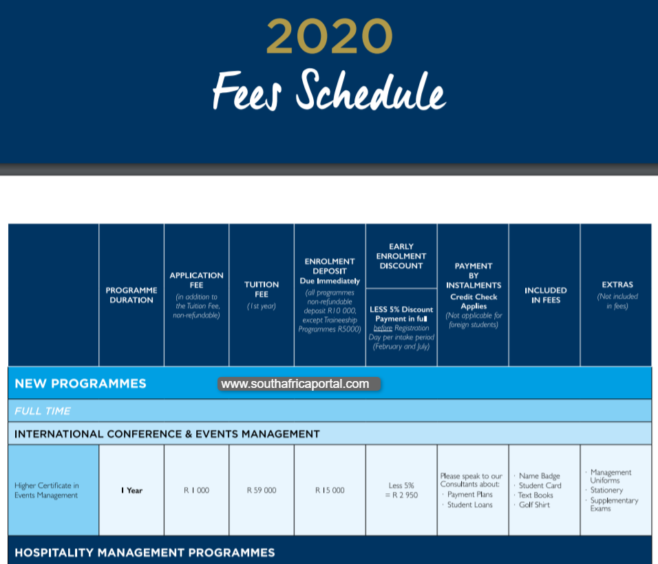 International Hotel School Tuition & Fees Structure 20202021 South