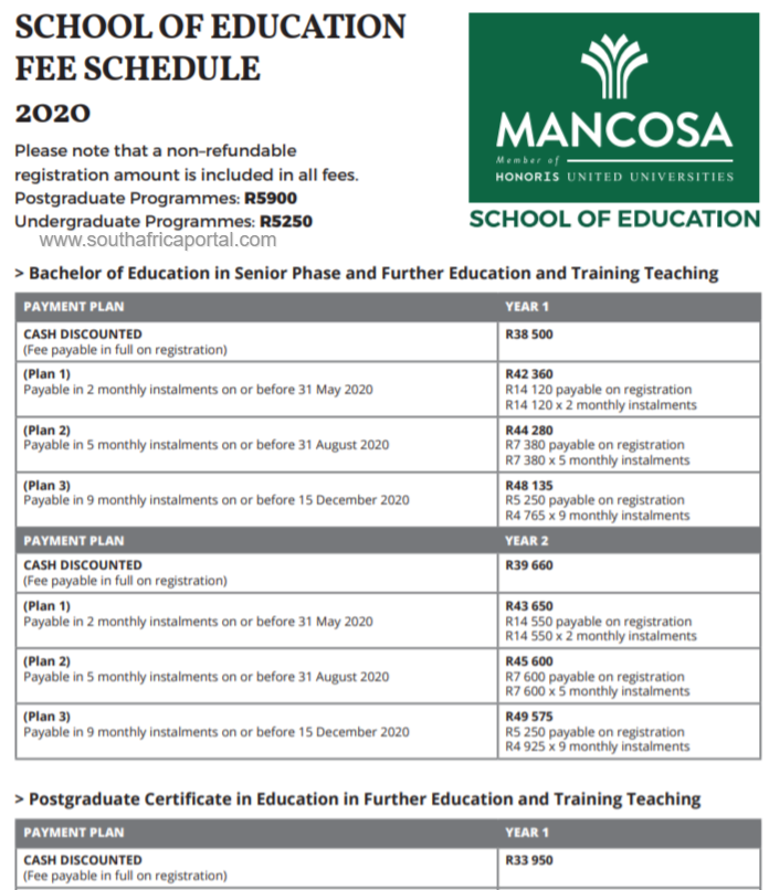 Mancosa Courses And Fees