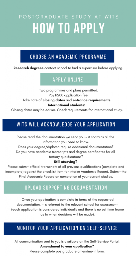 WITS Postgraduate Online Application