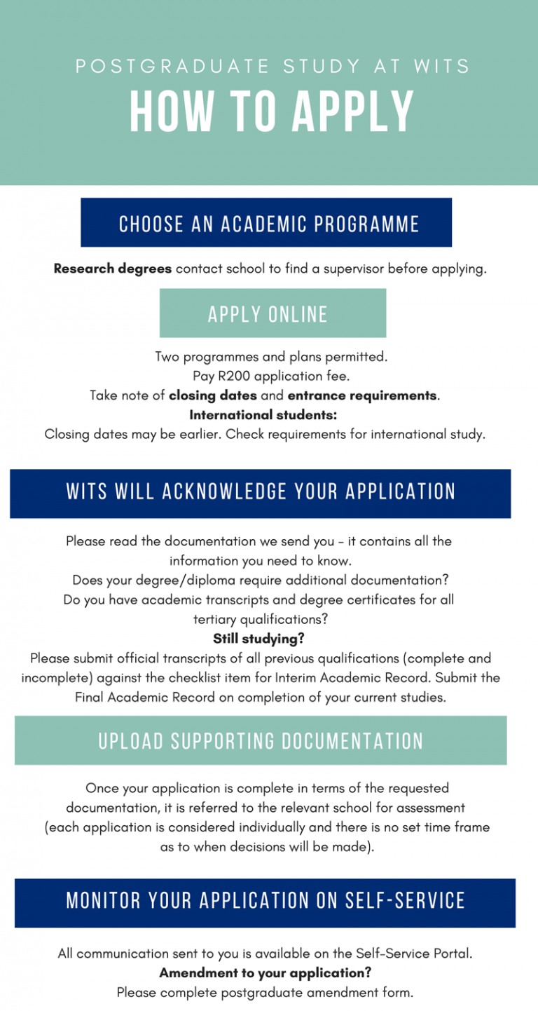 WITS Postgraduate Online Application Form 2025/2026 South Africa Portal