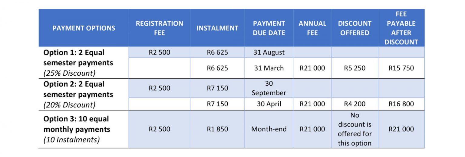 SANTS Tuition Fees 2025/2026 South Africa Portal