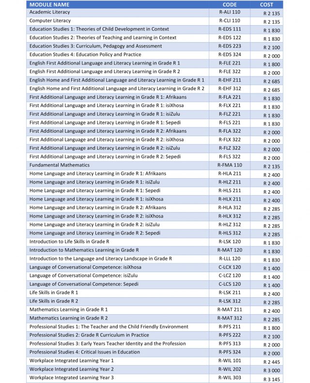 SANTS Tuition Fees 2025/2026 South Africa Portal