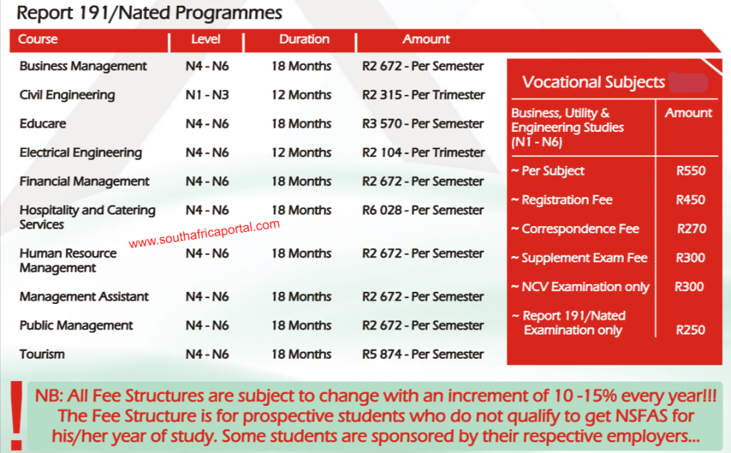 Mnambithi TVET College Fees For Nated Programes