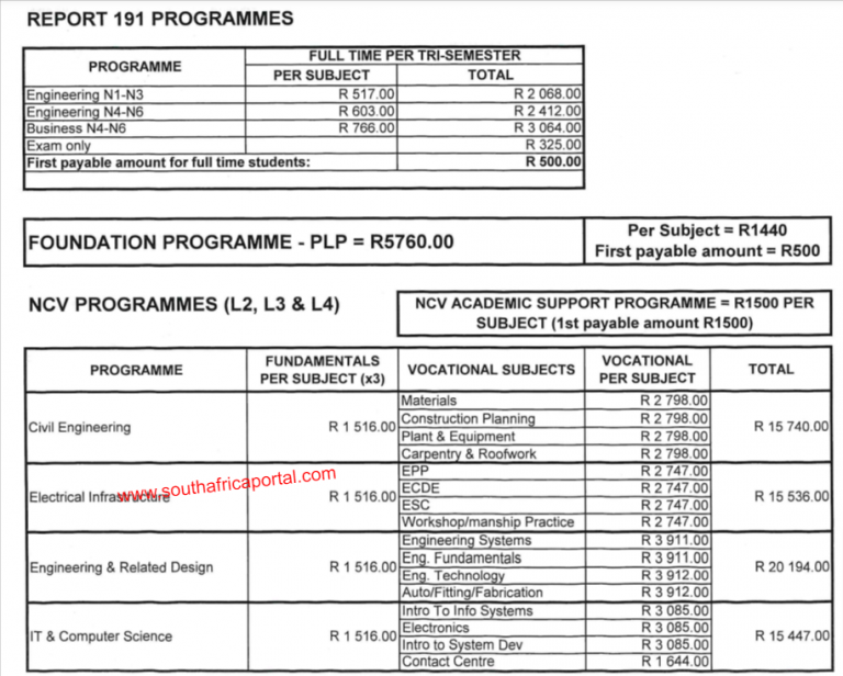 approved-sekhukhune-tvet-college-fees-structure-for-2024-2025-south